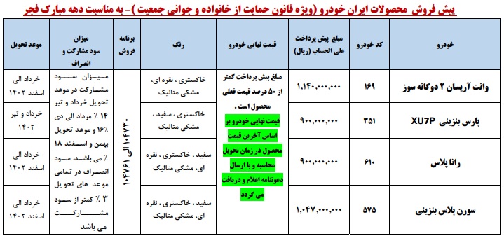 پیش فروش ایران خودرو به مناسبت دهه فجر طرح جوانی جمعیت 1401